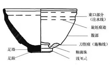 建盏的美，原来在哪里！