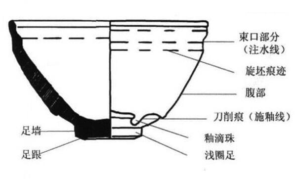 涨姿势｜独说宋代建窑