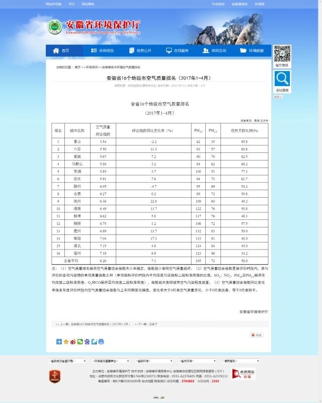 2017年1-4月份安徽各地市空气质量排名出炉！快来黄山，洗肺、醉氧、喝好茶！