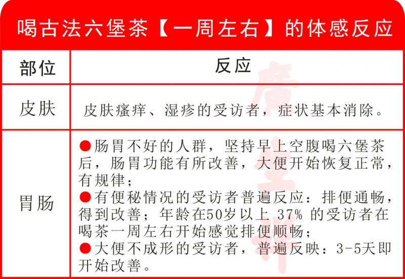 四味居士•说六堡 | 喝古法六堡茶的身体反应