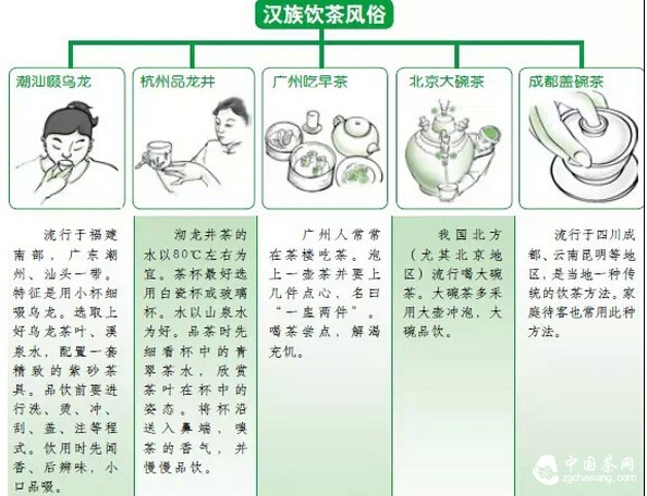 风格迥异的中国茶文化