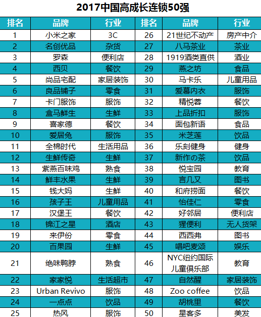 八马茶业荣获2017中国高成长连锁50强