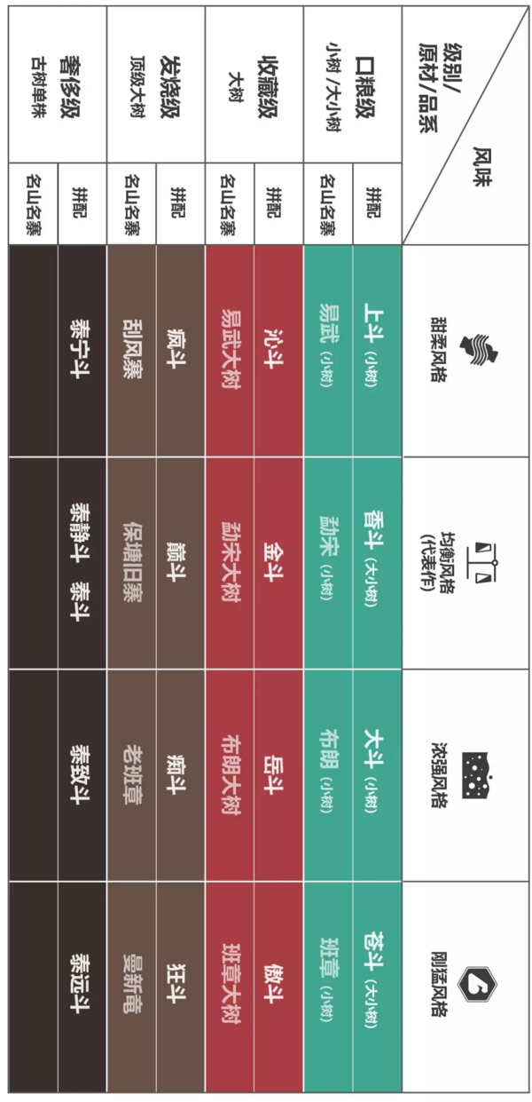 你被碎片化诅咒了吗？斗记风味体系