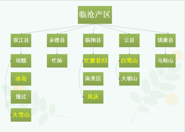 什么是普洱山头茶？3分钟带你一次性理清普洱山头茶分布！