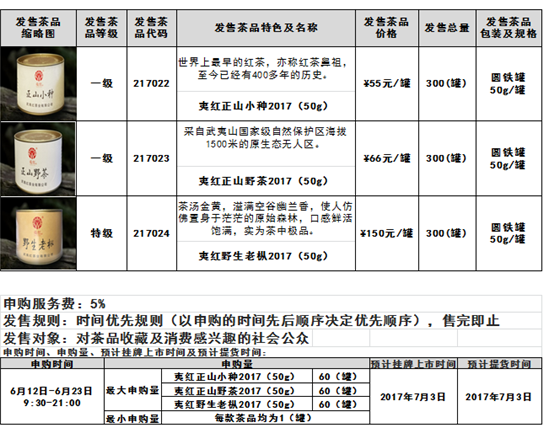 上海茶业交易中心带你解读 世界“红茶鼻祖”——武夷红茶