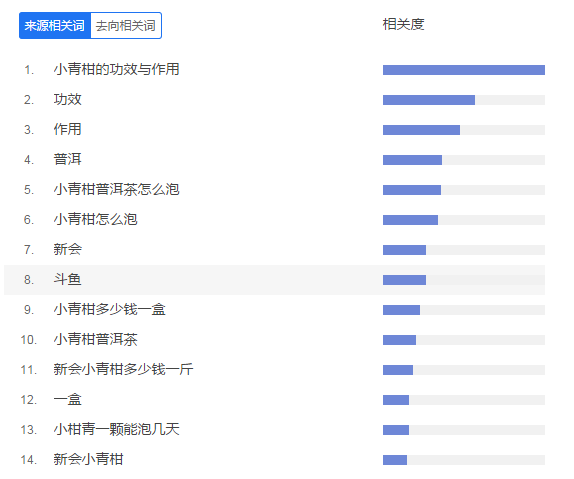 正宗小青柑是怎样的？这个在原产地举办的大型交易会一一揭晓