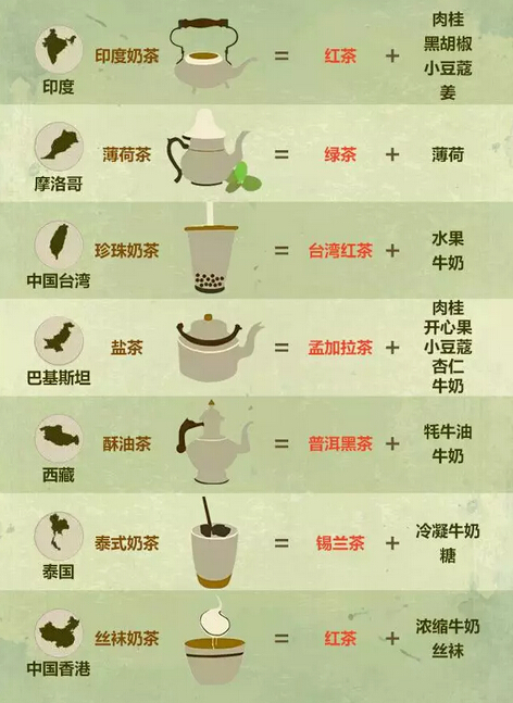 原来我们喝的茶是这样的！