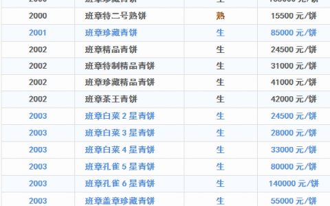 大益的班章传奇：追记2008年瑞石楼申遗纪念茶