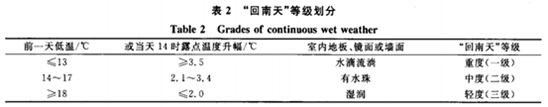 六堡茶的回南天、陈味、霉味