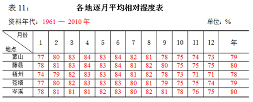 六堡茶的回南天、陈味、霉味