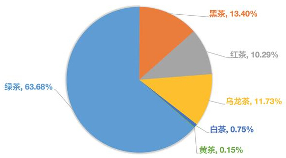 茶的中国政治经济学