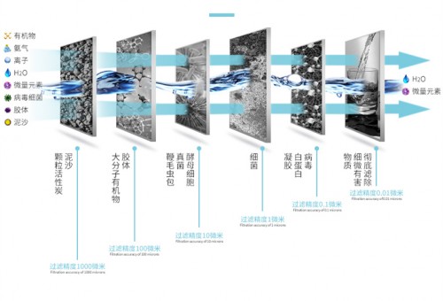 泡茶用水也有讲究，立升超滤膜给你一杯好茶