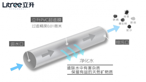 泡茶用水也有讲究，立升超滤膜给你一杯好茶