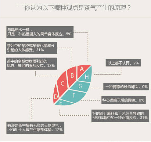 茶气大讨论丨浑身发热，打嗝上头，普洱茶气到底是什么气？