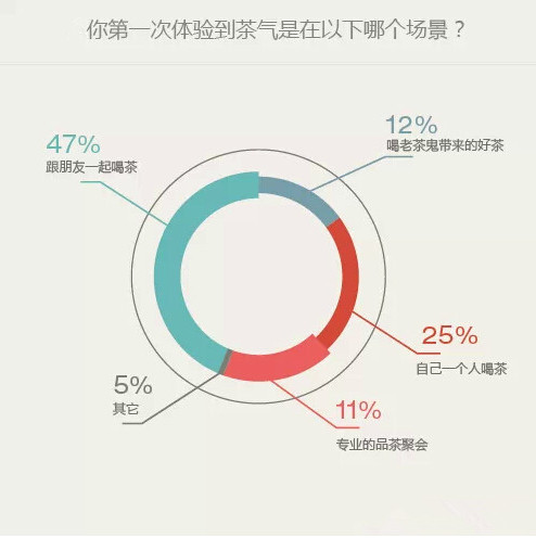 茶气大讨论丨浑身发热，打嗝上头，普洱茶气到底是什么气？