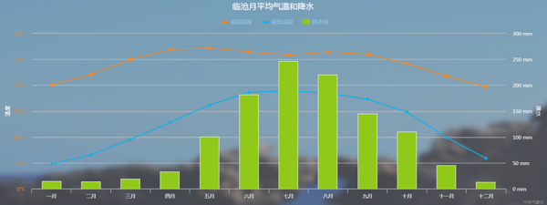 为什么云南能出一杯好白茶？