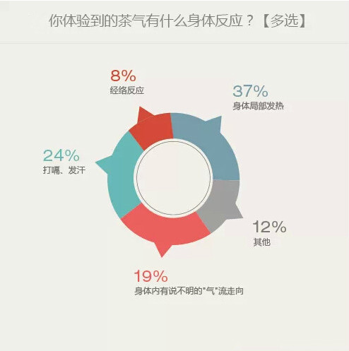 茶气大讨论丨浑身发热，打嗝上头，普洱茶气到底是什么气？