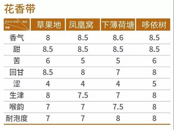 干货分享：一张图教你细分易武茶的风格特点