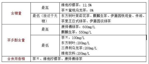 一口气喝完11瓶，我找到心中的茶饮料之王！