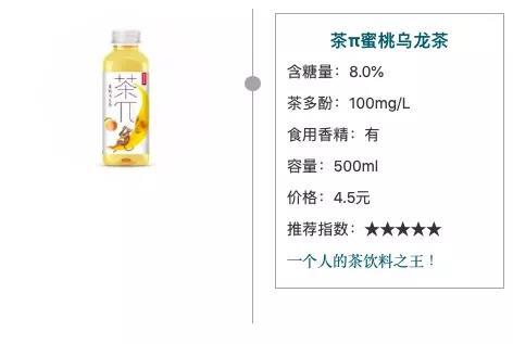 闭眼喝11款茶饮料，90%的人都被它戳中？