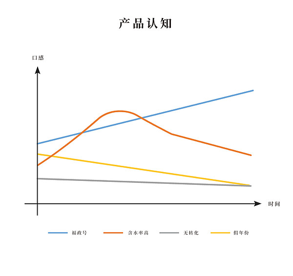 80后投资人创业做福政号白茶，福鼎白茶新势力