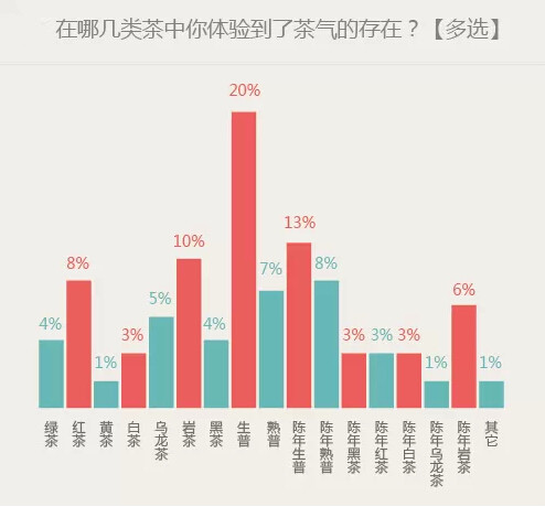 茶气大讨论丨浑身发热，打嗝上头，普洱茶气到底是什么气？