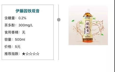 闭眼喝11款茶饮料，90%的人都被它戳中？