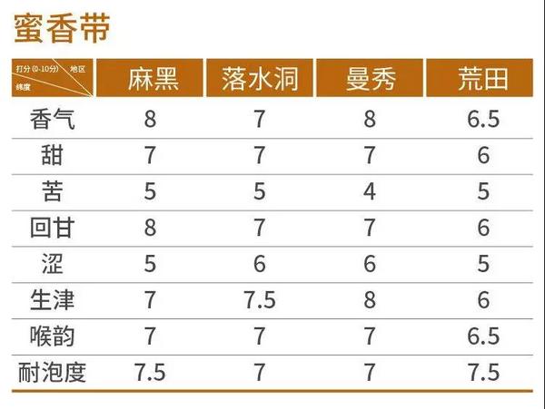 干货分享：一张图教你细分易武茶的风格特点