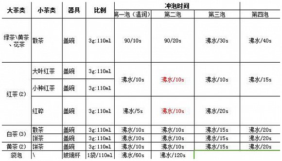 是时候提高你的泡茶技术了