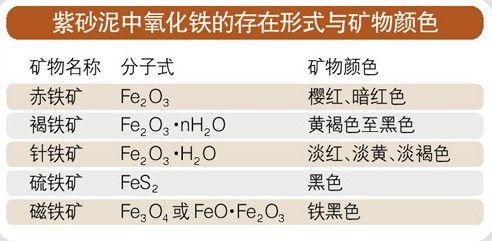 揭秘高档紫砂料如何炼成（专业慎入）