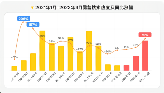 露营看世界杯也露营喝茶，传统茶饮在年轻群体里赶潮出圈了一回？