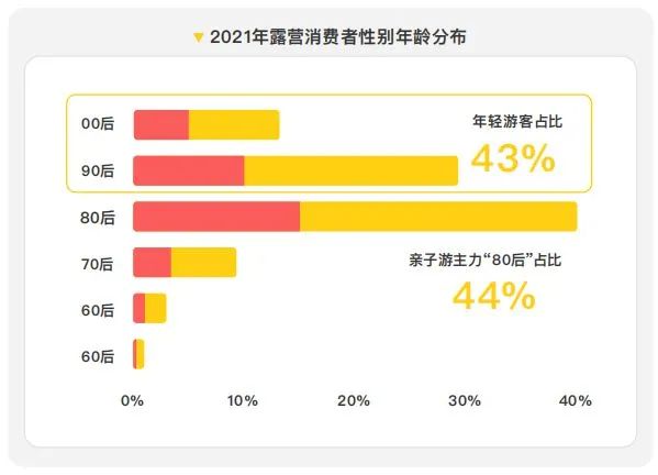 露营看世界杯也露营喝茶，传统茶饮在年轻群体里赶潮出圈了一回？