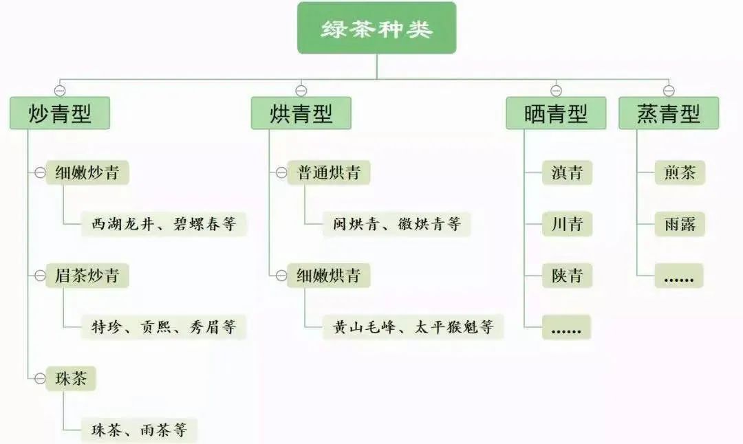 跟着茶奥网学绿茶——教你轻松搞懂绿茶品类及存储，带你练就“尝鲜”必备知识