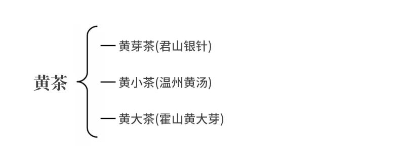 中国茶百科 | 史上最强的“茶菜鸟”攻略
