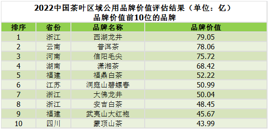 跟着茶奥网学绿茶——教你轻松搞懂绿茶品类及存储，带你练就“尝鲜”必备知识
