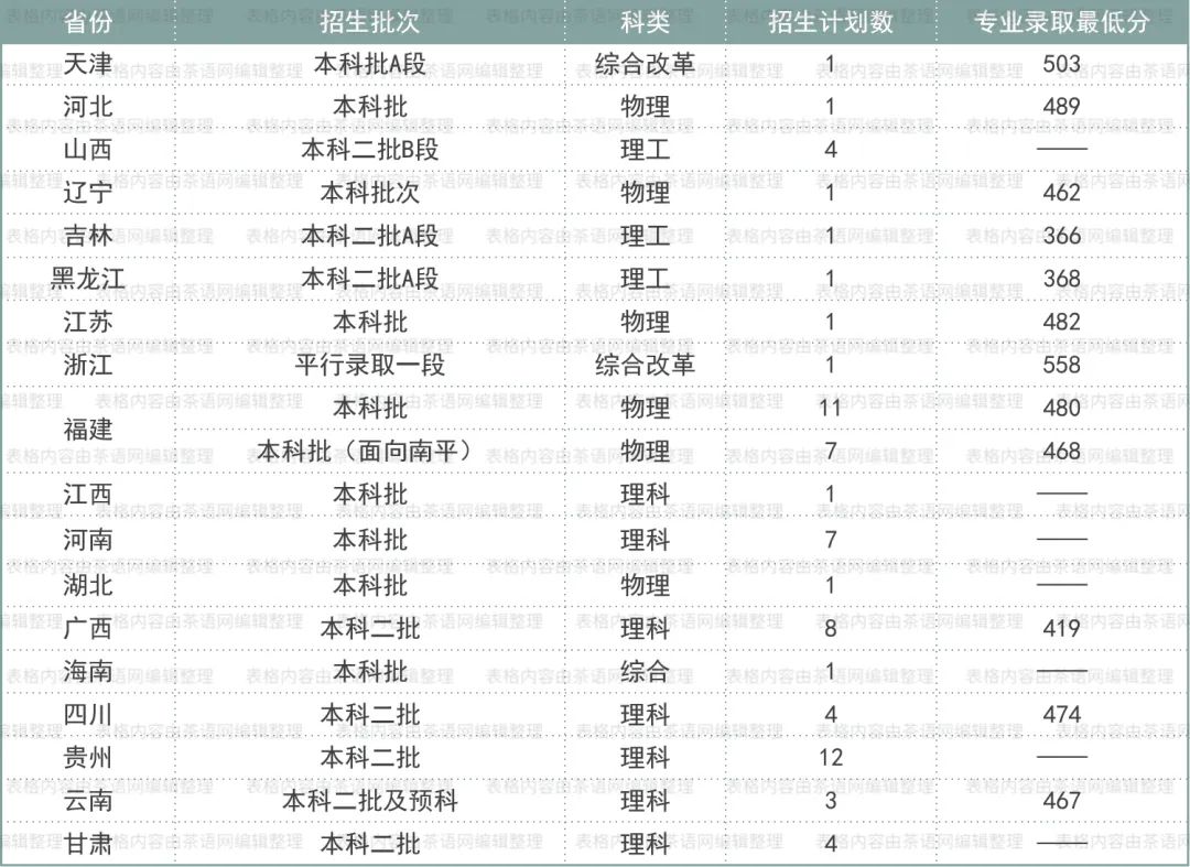 高考志愿想学茶？这些基础信息非常实用