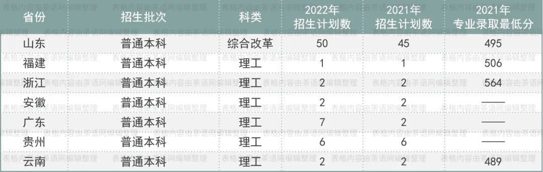 高考志愿想学茶？这些基础信息非常实用