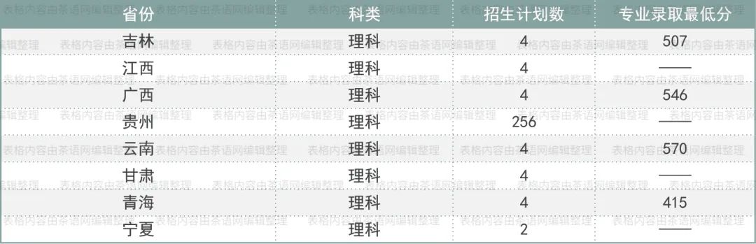 高考志愿想学茶？这些基础信息非常实用
