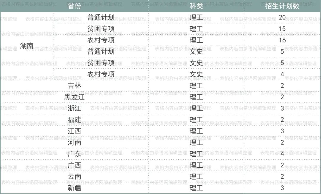 高考志愿想学茶？这些基础信息非常实用