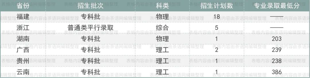 高考志愿想学茶？这些基础信息非常实用