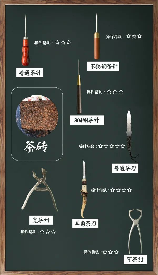 疯狂实验：饼、砖、沱,不同的紧压茶该用哪种工具撬茶最省力？