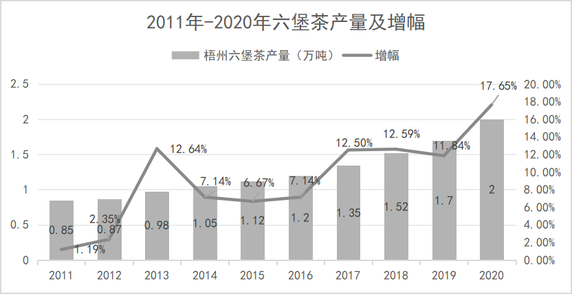 下一个可能接过白茶的接力棒，成为茶客/藏家手中抢手热货的茶品是什么？（干货分享）