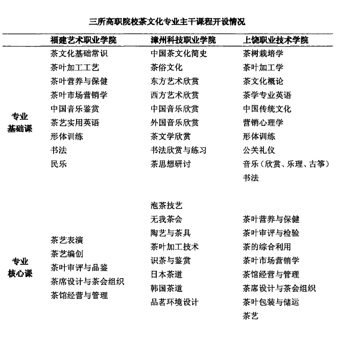 可能这份茶学专业职业规划书对你来说晚了点,但是否可以把它转给还没毕业的学弟学妹?