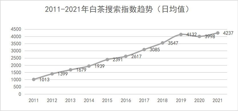 下一个可能接过白茶的接力棒，成为茶客/藏家手中抢手热货的茶品是什么？（干货分享）