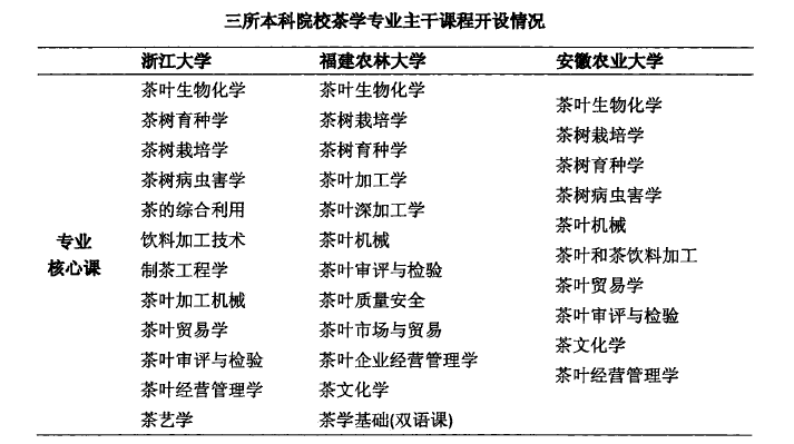 可能这份茶学专业职业规划书对你来说晚了点,但是否可以把它转给还没毕业的学弟学妹?