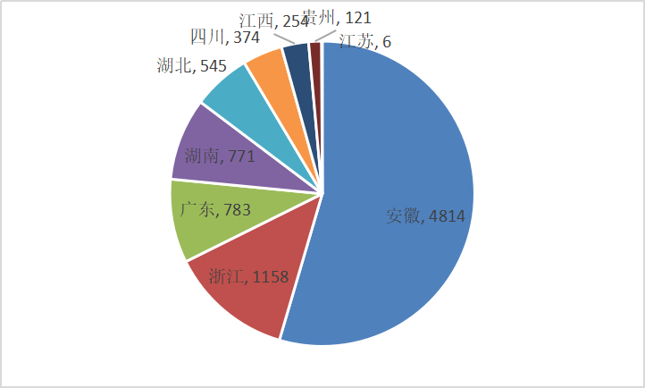 茶叶地域密码：究竟谁是川茶的光荣与梦想？（这是史上最早人工种植茶叶的地方）