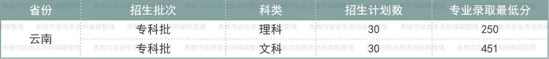 高考志愿想学茶？这些基础信息非常实用