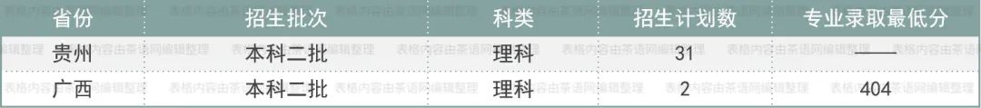 高考志愿想学茶？这些基础信息非常实用