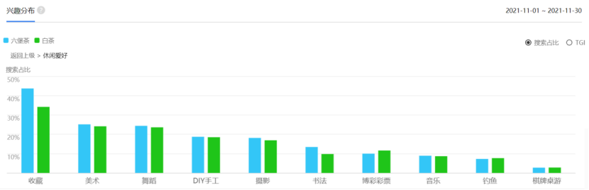 下一个可能接过白茶的接力棒，成为茶客/藏家手中抢手热货的茶品是什么？（干货分享）
