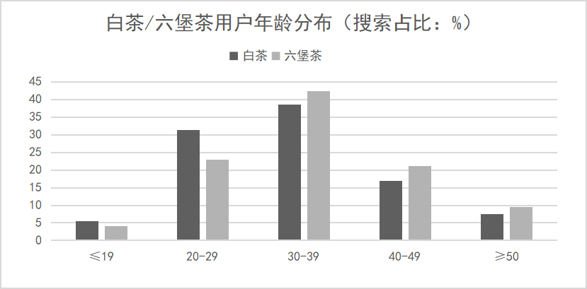 下一个可能接过白茶的接力棒，成为茶客/藏家手中抢手热货的茶品是什么？（干货分享）